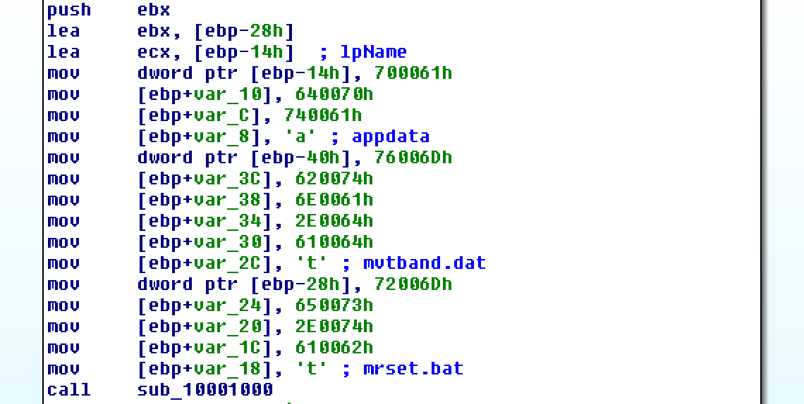 Decoded strings in the load function, screenshot taken from the blogpost