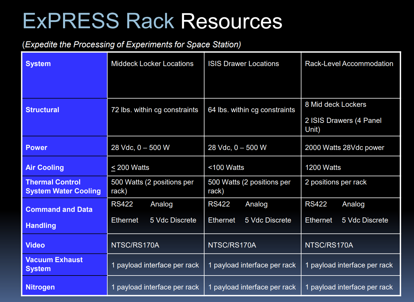 ExPRESS Rack Resources