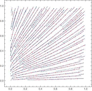 Mathematica graphics