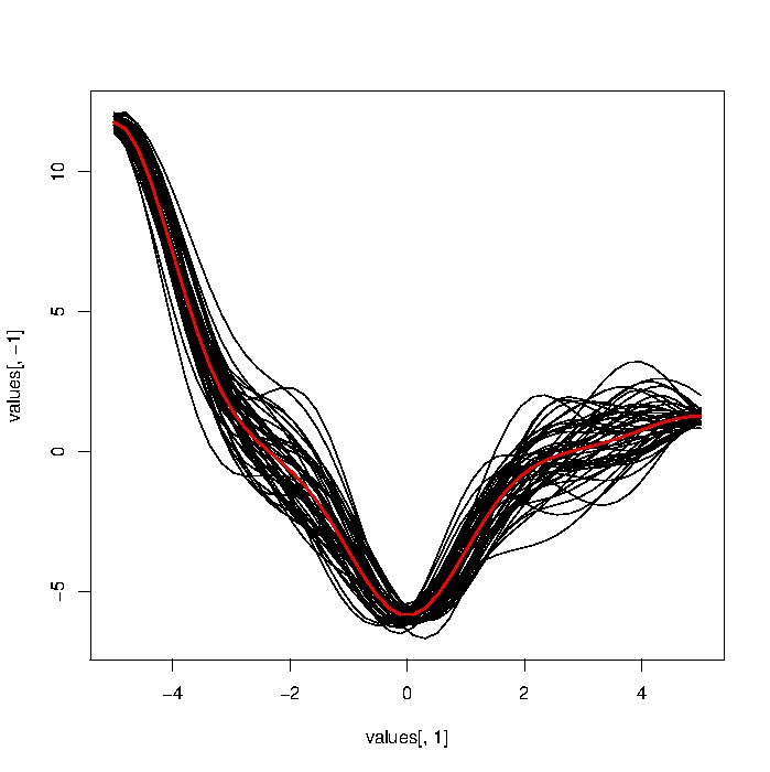 A trial. Smooth functions