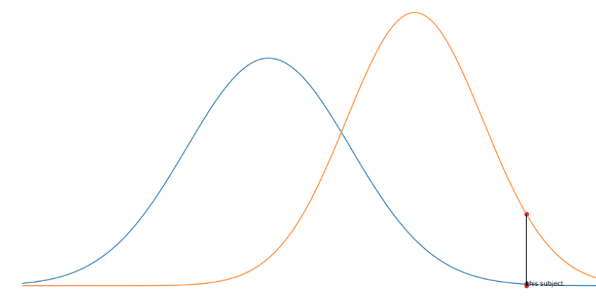 two binomial distributions