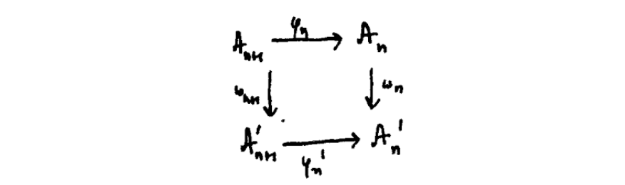 commutative diagram