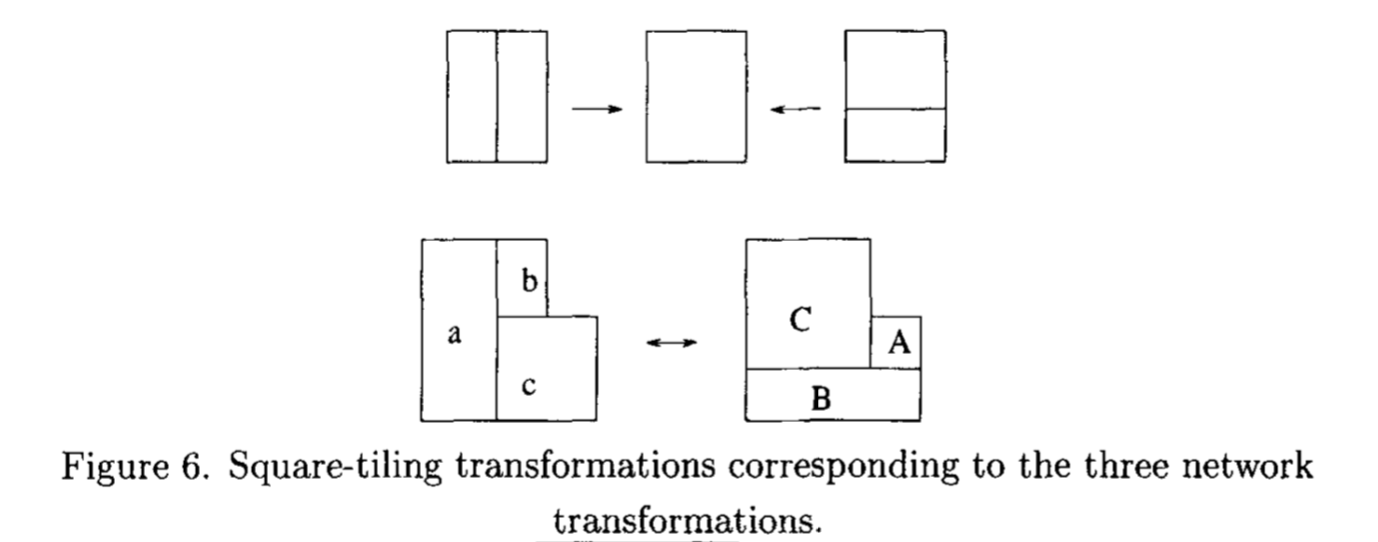 rectangle tiling transformations