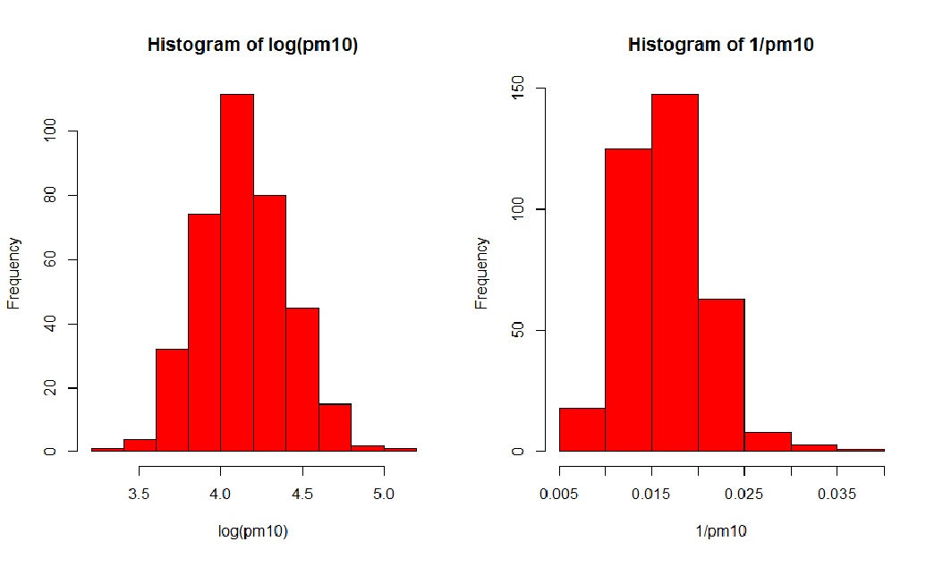 Histogram of both models