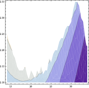 Mathematica graphics