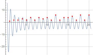 Illustration of formula (5) for sigma_0(x) evaluated at f=1 and N=100