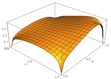 Solution with free edges