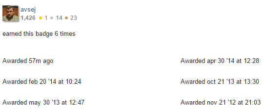 tag award times