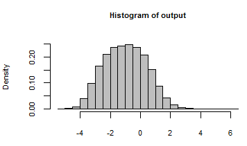 Histogram