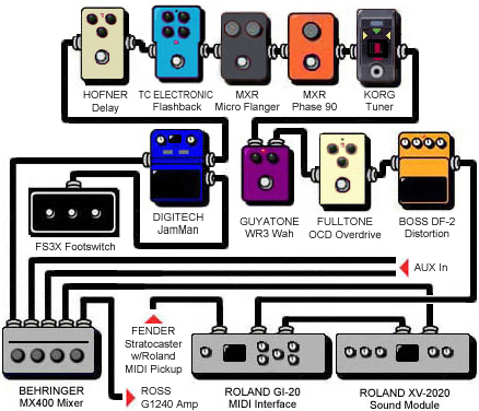 Pedalboard