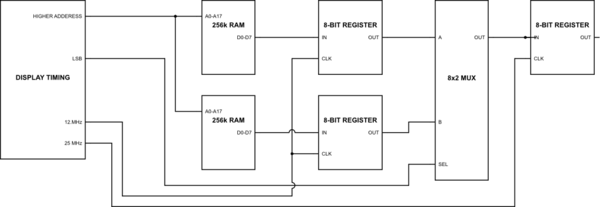 schematic