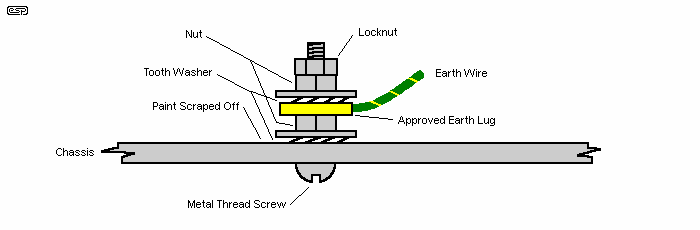 Example earth wire connection to chassis