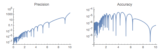 Mathematica graphics