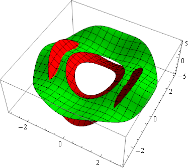 Mathematica graphics