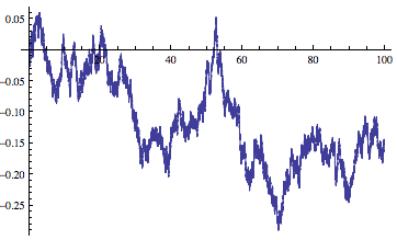 random sample