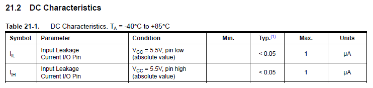 extract from ATtiny85 datasheet showing input leakage current values