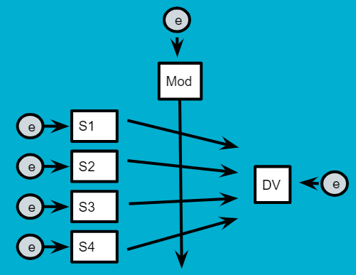 Path Model