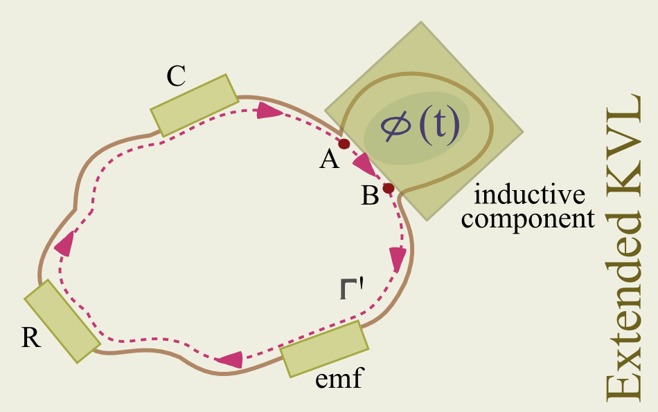 Figure: circuit with path skipping the magnetic component