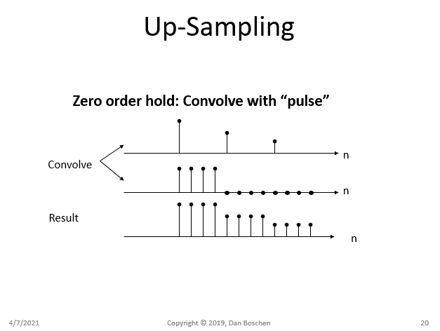 zero-order hold convolve with pulse