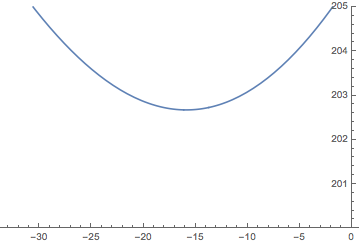 Mathematica graphics