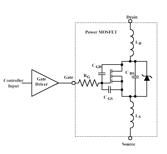 The MOSFET's capacitances