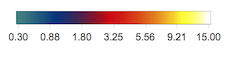 sample gradient