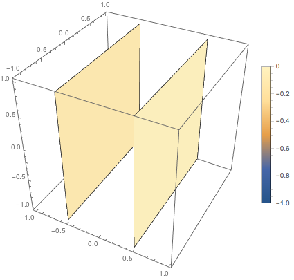 Mathematica graphics