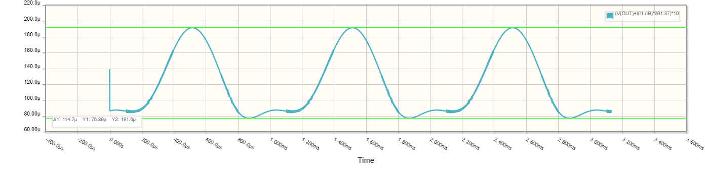 The waveform of distortion residuals