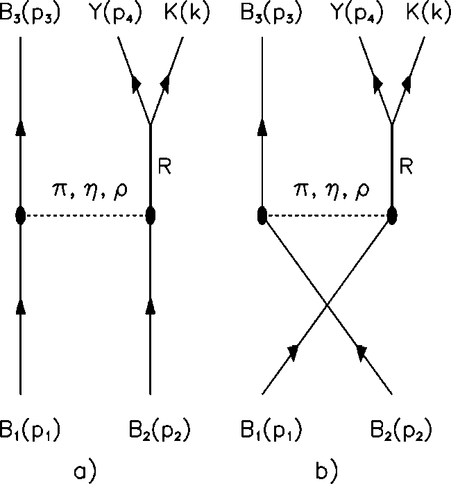 The Kaon producing reactions I'm talking about. B are nucleons, Y are hyperons and R resonances