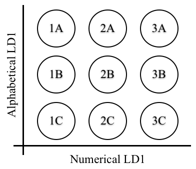 Best-so-far classification diagram