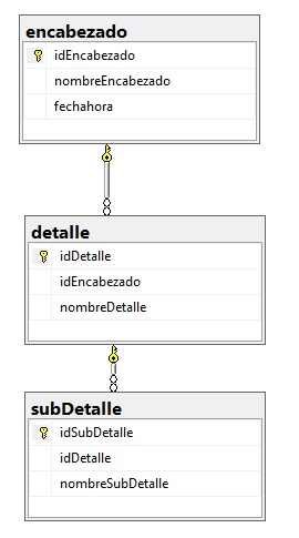 ER encabezado/detlale/subdetalle