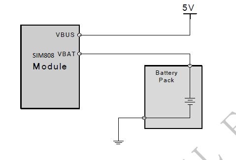 SIM808