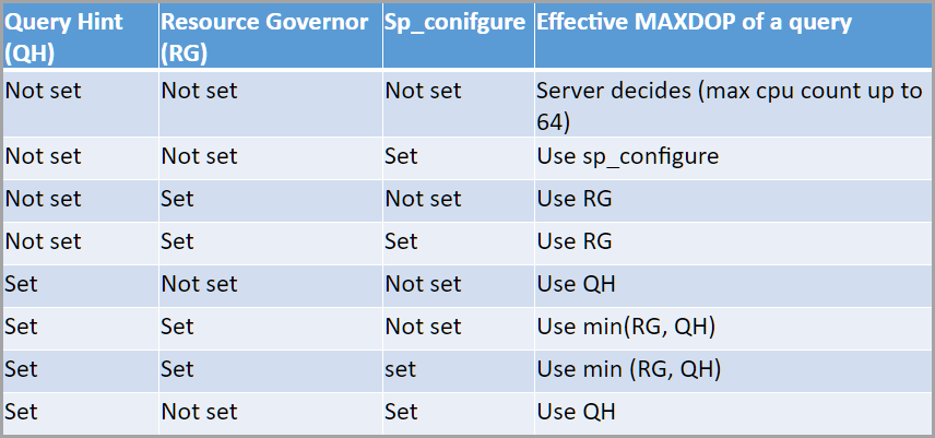 parallelism table