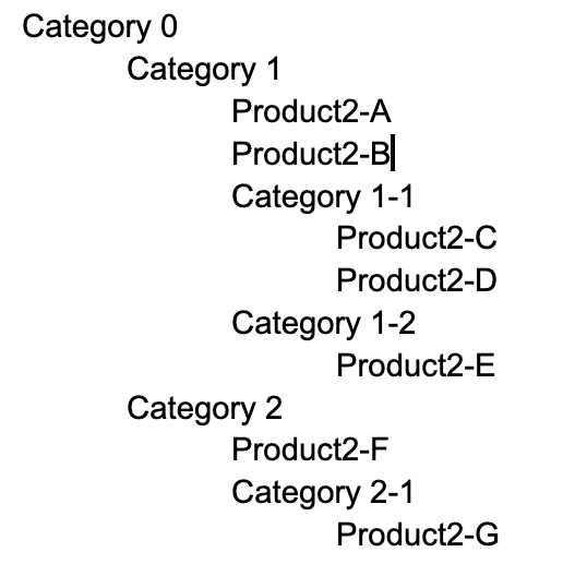 Desired hierarchy