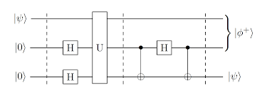 Quantum gate circuit