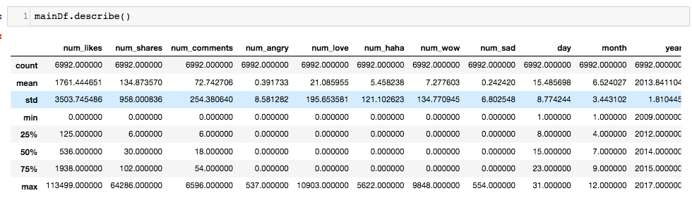 dataframe description