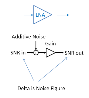 NF Amp Model