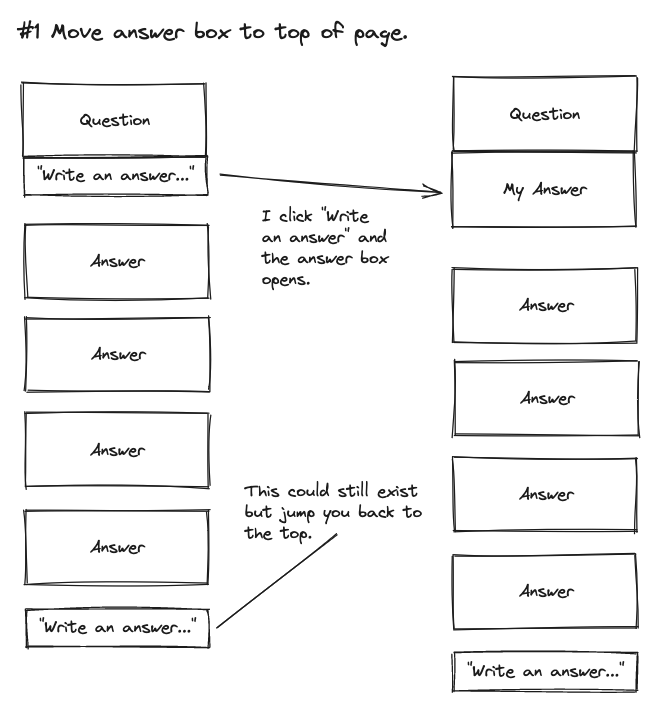 Page structure with answer directly below the question.