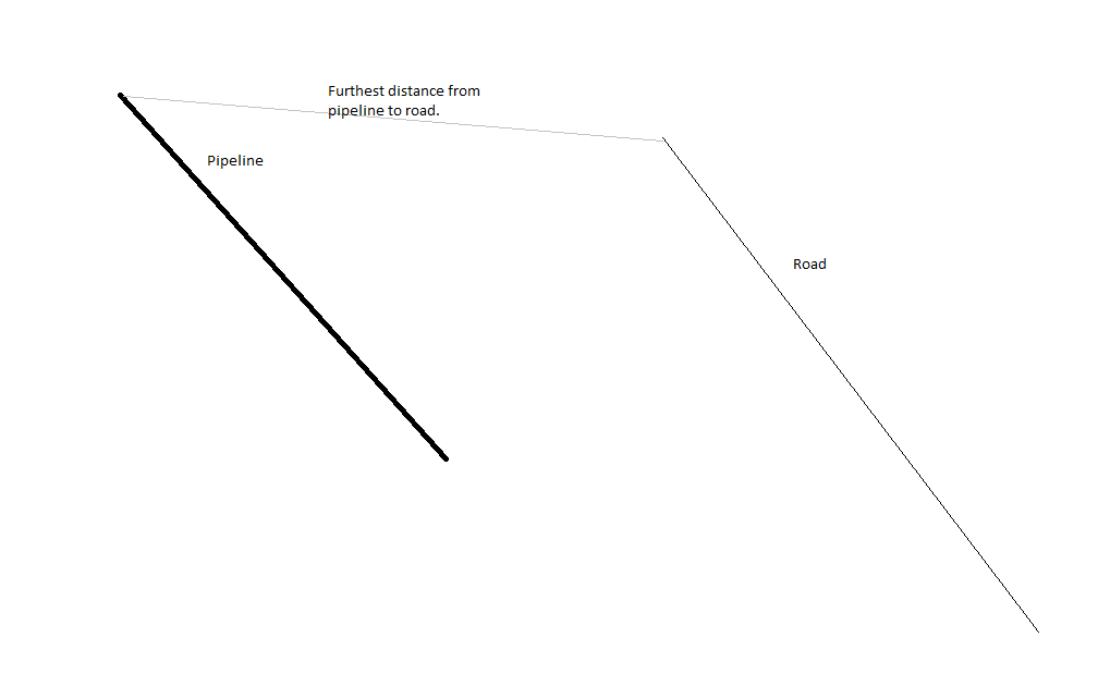 image of furthest distance from pipeline to road