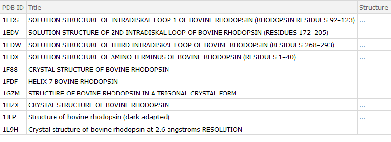 Dataset for bovine rhodopsin