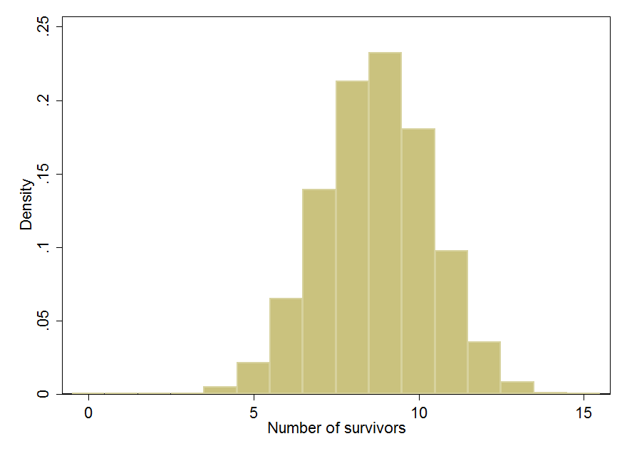 Prob for # of survivors