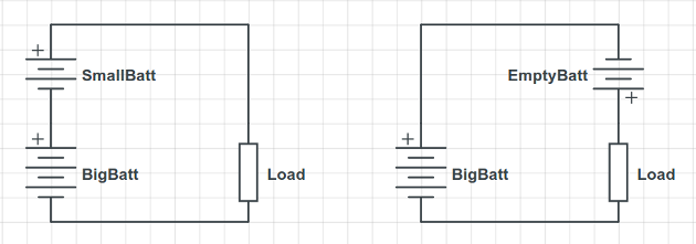 batteries in series