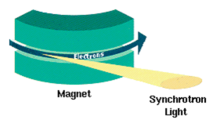 synchrotron radiation