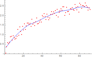 Mathematica graphics