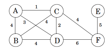 graph example