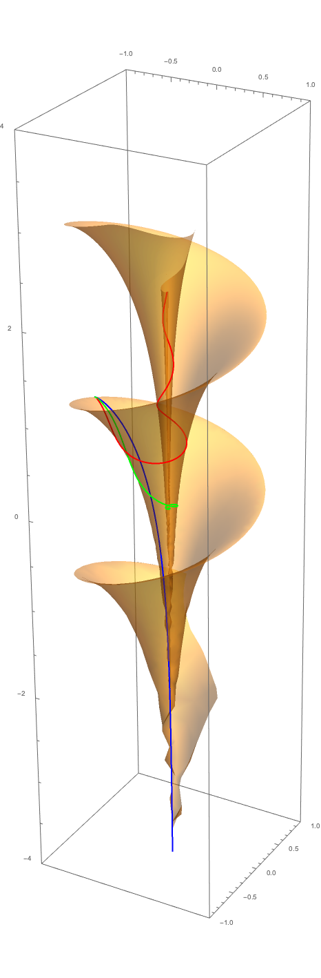 geodesics on Dini's surface