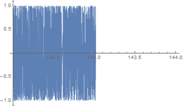 Mathematica graphics