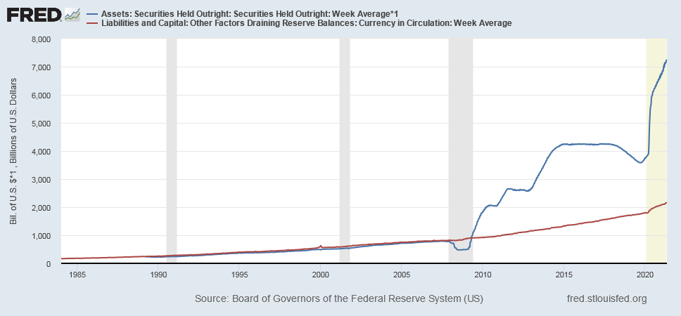 Currency Drain