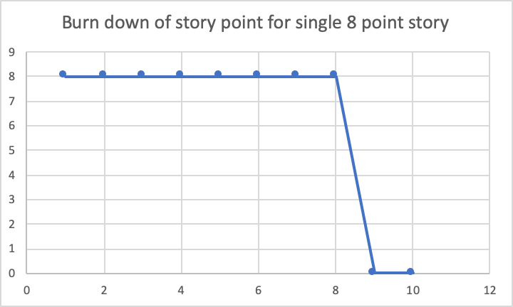 Closure of eight pointer story on Eighth day