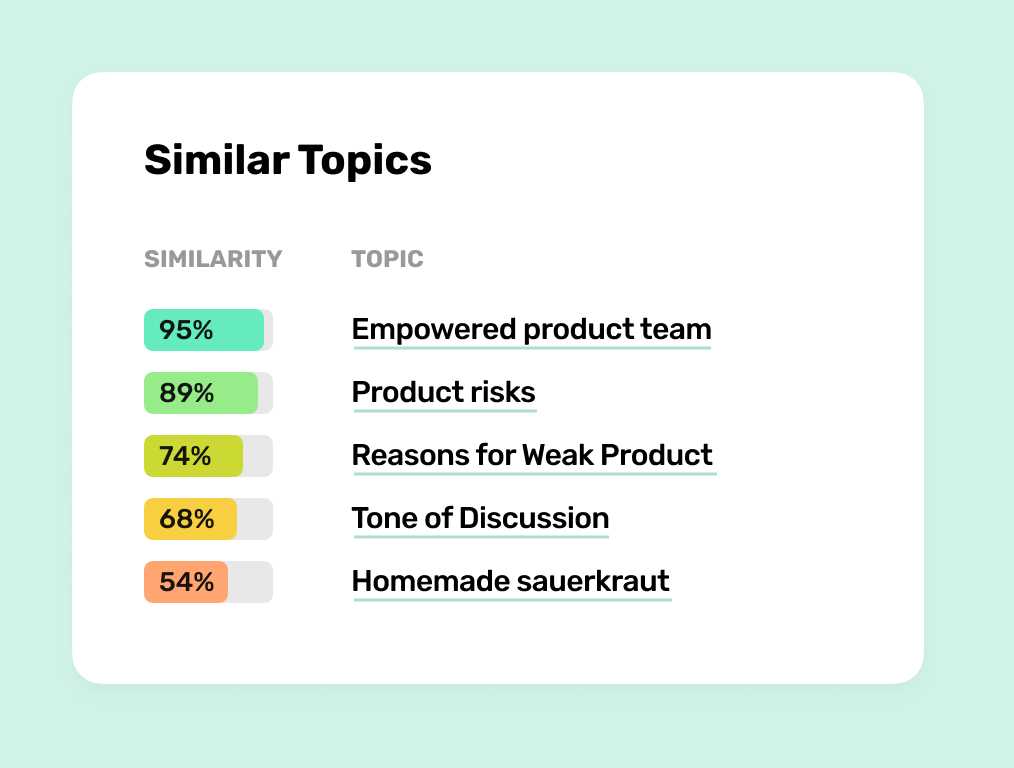 topic similarity using color, text and bar